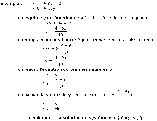 Équation du premier degré, comment faire : - La petite maison des